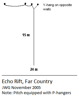 Echo Rift Rigging Guide