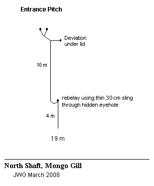 North Shaft, Mongo Gill, Rigging Guide