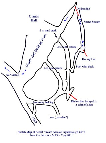 Sketch map of Secret Stream Area, Ingleborough Cave