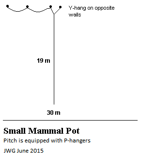 Small Mammal Pot Rigging Guide